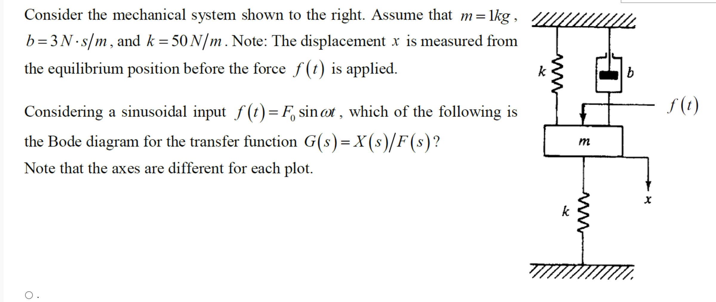 Consider The Mechanical System Shown To The Right Assume That M 1kg B 3n S M And K 50 N M Note The Displacement 1