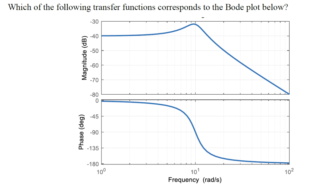 Which Of The Following Transfer Functions Corresponds To The Bode Plot Below 30 40 50 Magnitude Db 60 70 80 0 1