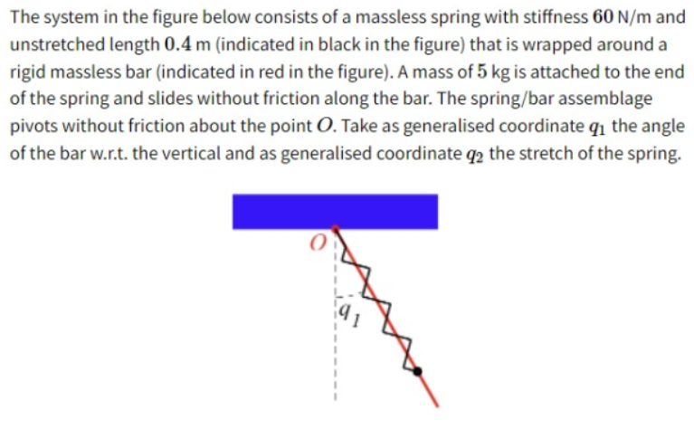 The System In The Figure Below Consists Of A Massless Spring With Stiffness 60 N M And Unstretched Length 0 4 M Indicat 1