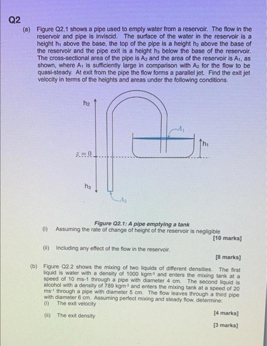 Q2 A Figure 02 1 Shows A Pipe Used To Empty Water From A Reservoir The Flow In The Reservoir And Pipe Is Inviscid Th 1