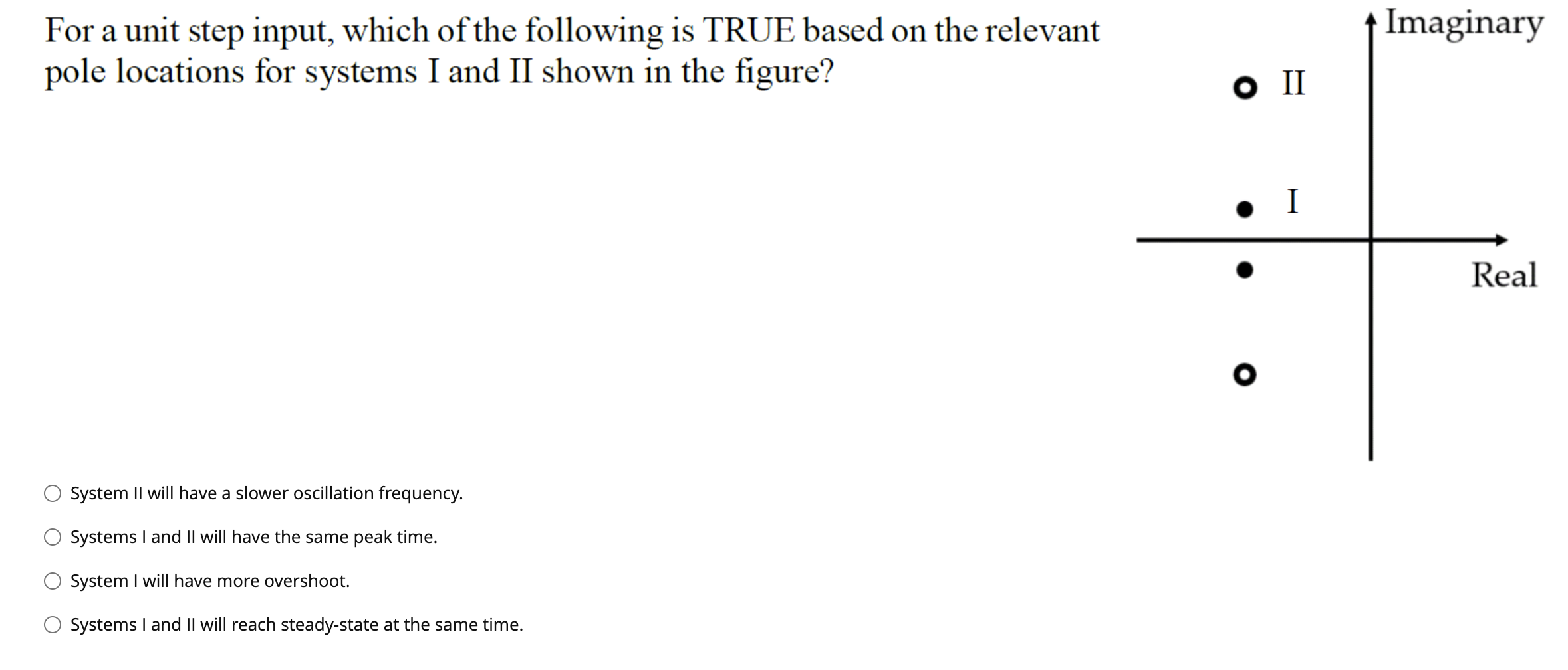 Imaginary For A Unit Step Input Which Of The Following Is True Based On The Relevant Pole Locations For Systems I And I 1