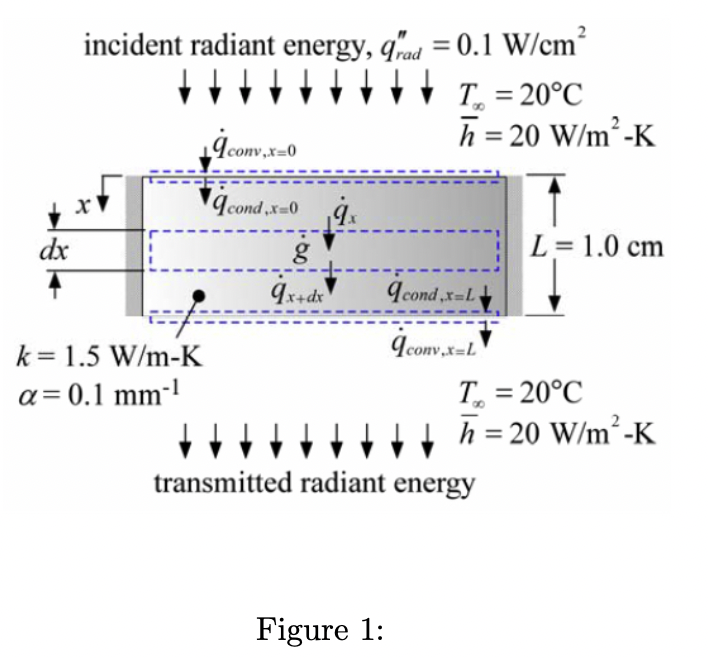 A Lens Is Used To Focus The Illumination Energy I E Radiation That Is Required To Develop The Resist In A Lithograph 1
