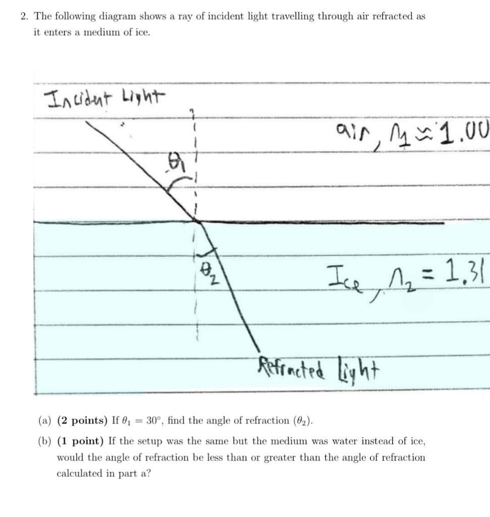 2 The Following Diagram Shows A Ray Of Incident Light Travelling Through Air Refracted As It Enters A Medium Of Ice In 1