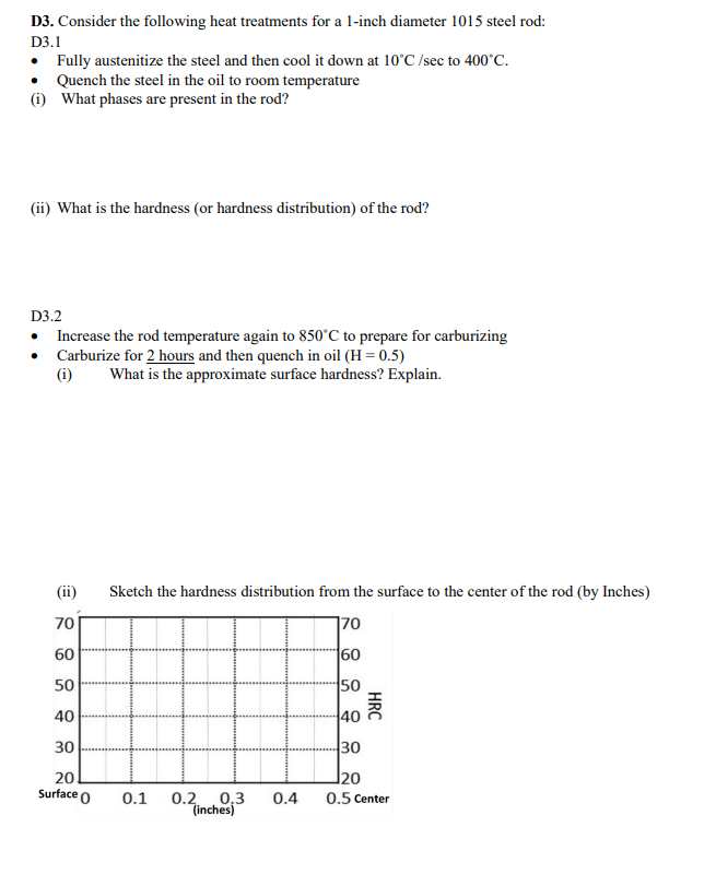 D3 Consider The Following Heat Treatments For A 1 Inch Diameter 1015 Steel Rod D3 1 Fully Austenitize The Steel And 1