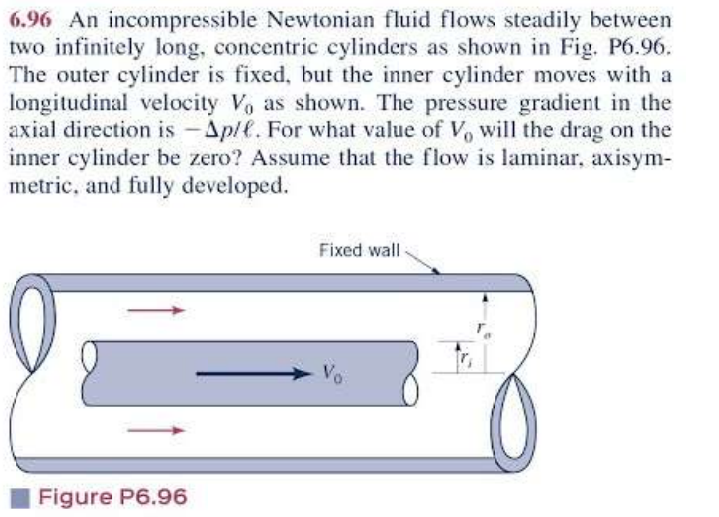 6 96 An Incompressible Newtonian Fluid Flows Steadily Between Two Infinitely Long Concentric Cylinders As Shown In Fig 1