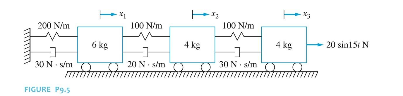 Determine The Transient Reponse Of Vibration Of Each Of The Masses Of The System And Matlab Code You Can Determine Ini 1