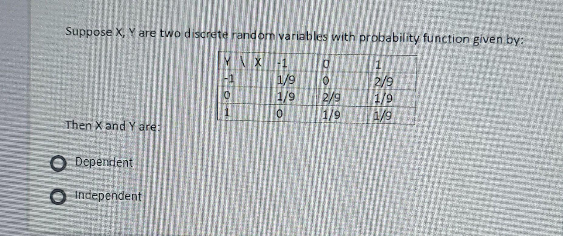 Suppose X Y Are Two Discrete Random Variables With Probability Function Given By Tv Nx 1 Y 0 1 1 9 0 2 9 0 1 9 2 9 1 9 1
