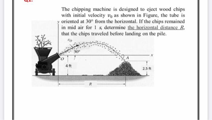 Ui The Chipping Machine Is Designed To Eject Wood Chips With Initial Velocity Vo As Shown In Figure The Tube Is Orient 1