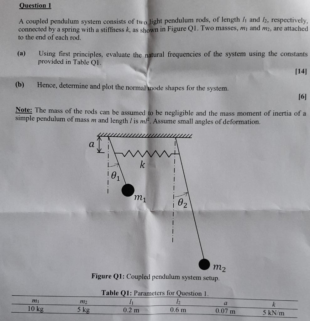 Question 1 A Coupled Pendulum System Consists Of Two Light Pendulum Rods Of Length 11 And 12 Respectively Connected B 1