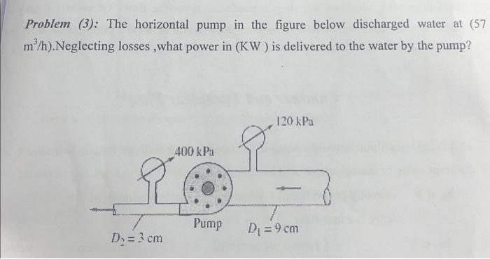 Problem 3 The Horizontal Pump In The Figure Below Discharged Water At 57 M H Neglecting Losses What Power In Kw 1