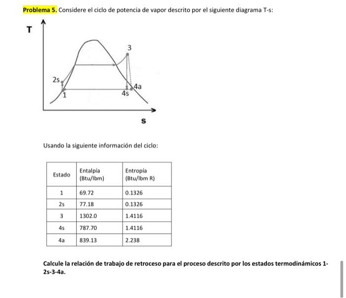 Problema 5 Considere El Ciclo De Potencia De Vapor Descrito Por El Siguiente Diagrama T S T 3 2s 4a 45 Usando La Sigui 1