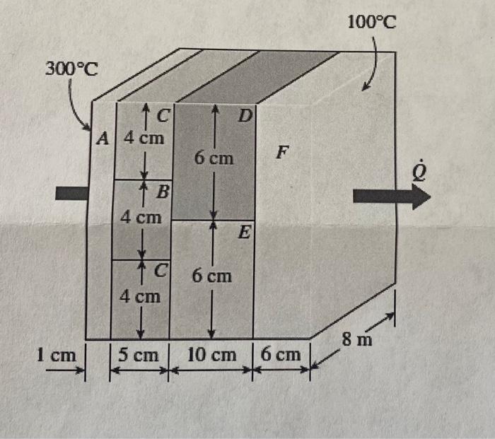 Consider A Wall 4 M High 8 M Long And 0 22 M Thick Whose Representative Cross Section Is Given In Fig Figure The Ther 1