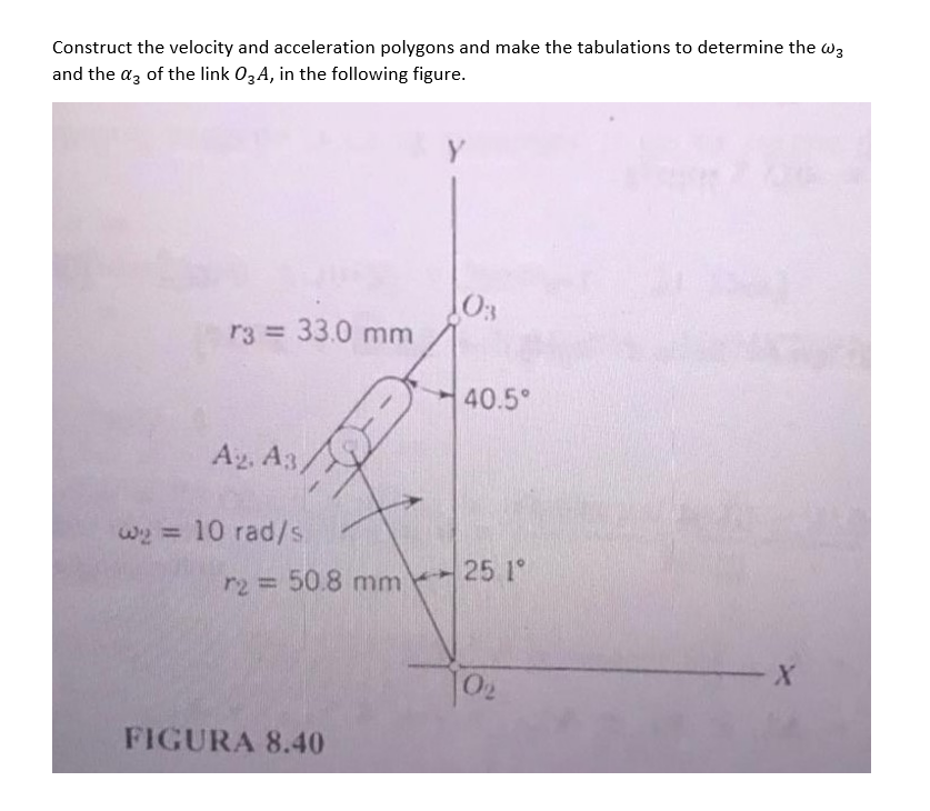 Construct The Velocity And Acceleration Polygons And Make The Tabulations To Determine The Wz And The Az Of The Link O3a 1