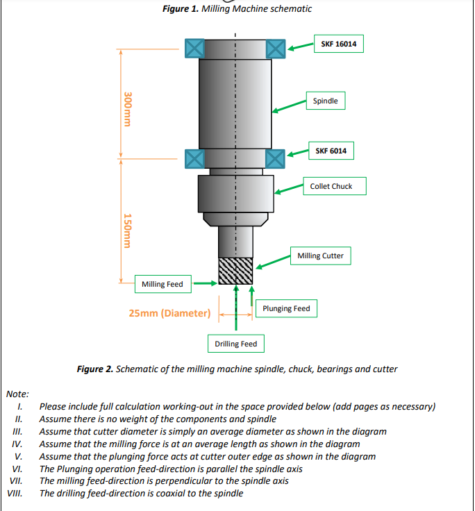 Figure 1 Milling Machine Schematic Skf 16014 Spindle 300mm Skf 6014 Collet Chuck 150mm Milling Cutter Milling Feed 25mm 1