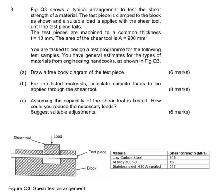 3 Fig Q3 Shows A Typical Arrangement To Test The Shear Strength Of A Material The Test Piece Is Clamped To The Block A 1