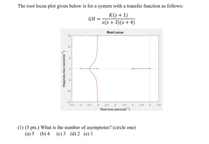 The Root Locus Plot Given Below Is For A System With A Transfer Function As Follows K S 1 Gh S S 3 8 4 Root Locu 1