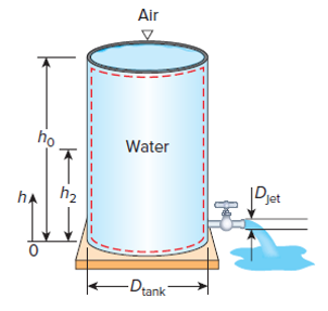 A 4 Ft High 3 Ft Diameter Cylindrical Water Tank Whose Top Is Open To The Atmosphere Is Initially Filled With Water No 1