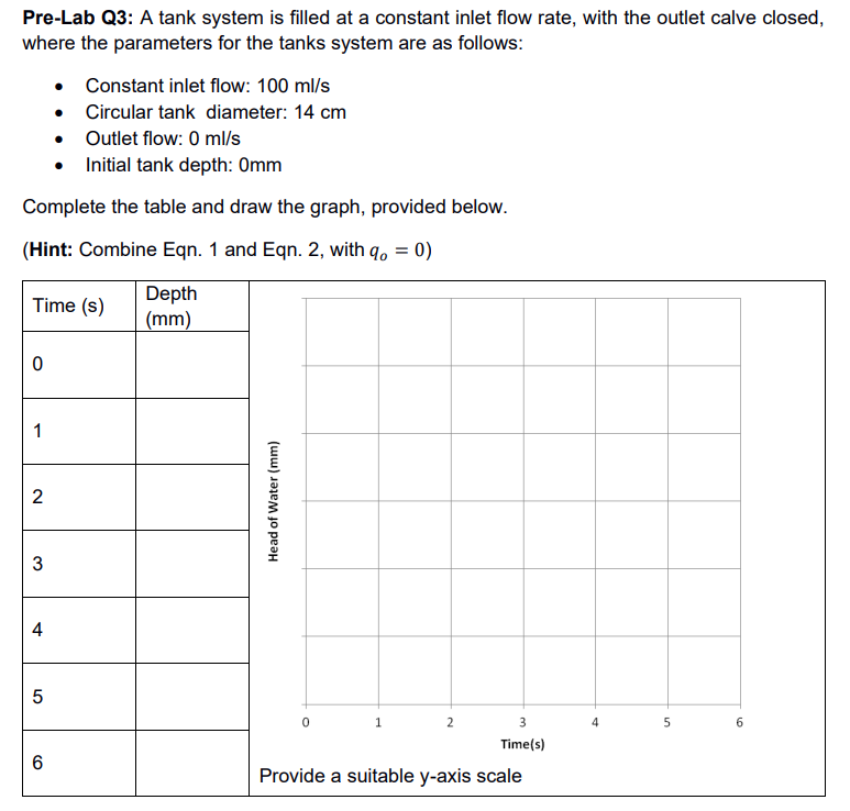 Pre Lab Q3 A Tank System Is Filled At A Constant Inlet Flow Rate With The Outlet Calve Closed Where The Parameters Fo 1