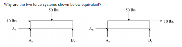 Why Are The Two Force Systems Shown Below Equivalent 50 Lbs 50 Lbs 10 Lbs 10 Lbs Ax Ax Ay By Ay By 1