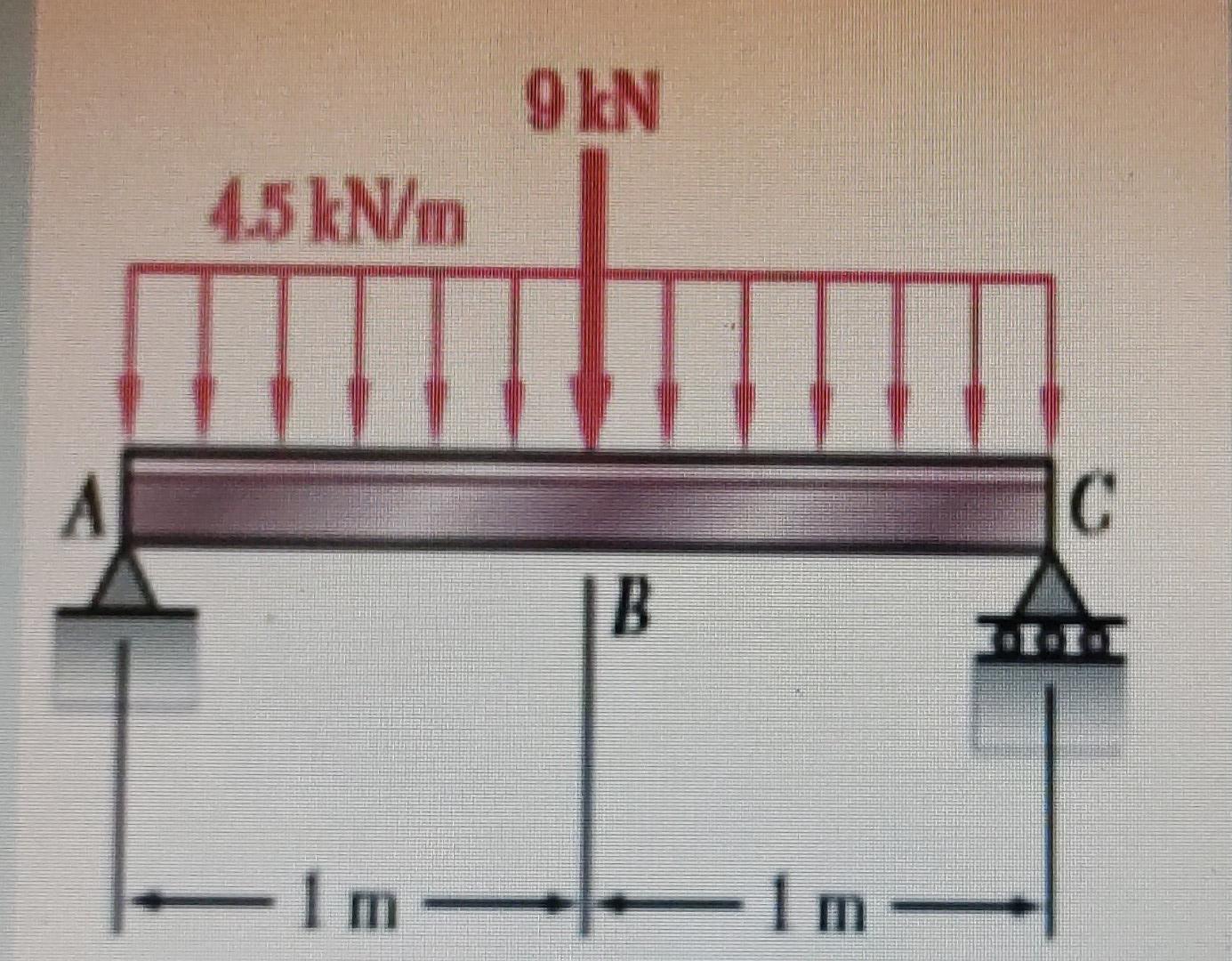 Select The Cheapest Channel To Support The Loads Shown On The Beam In The Figure If It Is Known That The Allowable Norm 1