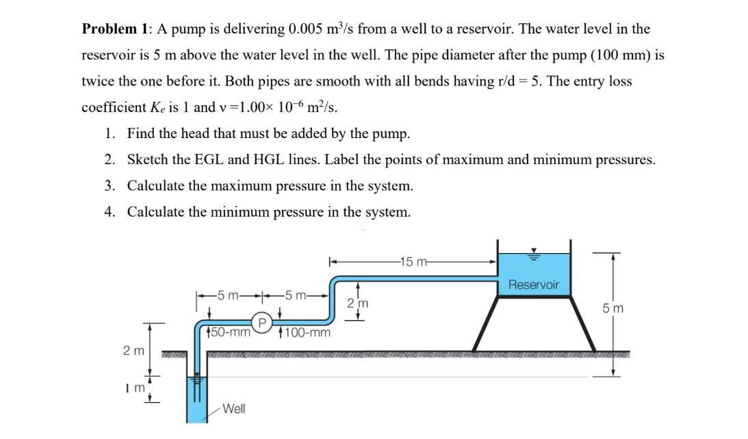 Problem 1 A Pump Is Delivering 0 005 M3 S From A Well To A Reservoir The Water Level In The Reservoir Is 5 M Above The 1