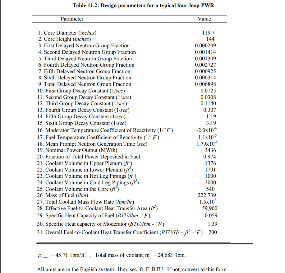 System Dynamics Of The Pwr Primary System Are Defined By Seven Differential Equations For The Single Precursor Group Si 1