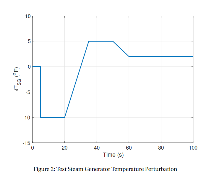 System Dynamics Of The Pwr Primary System Are Defined By Seven Differential Equations For The Single Precursor Group Si 3
