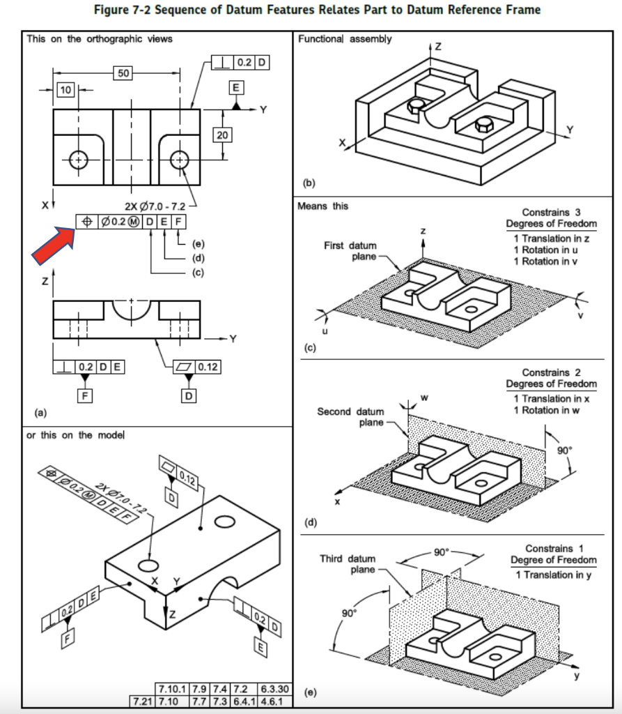 Add Item Balloons To The Assembly Drawing And Create A Parts List 2