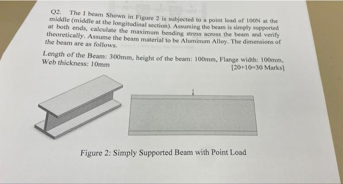Q2 The I Beam Shown In Figure 2 Is Subjected To A Point Load Of 100n At The Middle Middle At The Longitudinal Section 1