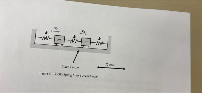 Q3 A 2 Degrees Of Freedom Dofs Spring Mass System Model Is Shown In Figure 3 The Two Identical Masses Are Made From 2