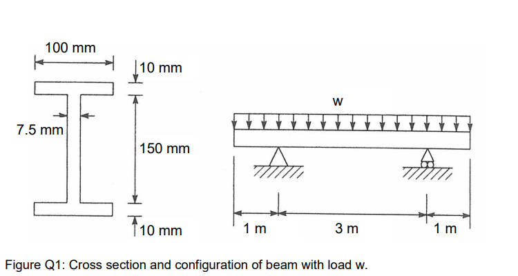 A Steel Beam With The Cross Section Shown In Fig Q1 Has To Carry The Load W Esteel 200gpa The Allowable Stress For T 1