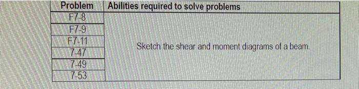 Abilities Required To Solve Problems Problem F7 8 F7 9 F7 11 7 47 7 49 7 53 Sketch The Shear And Moment Diagrams Of A Be 1