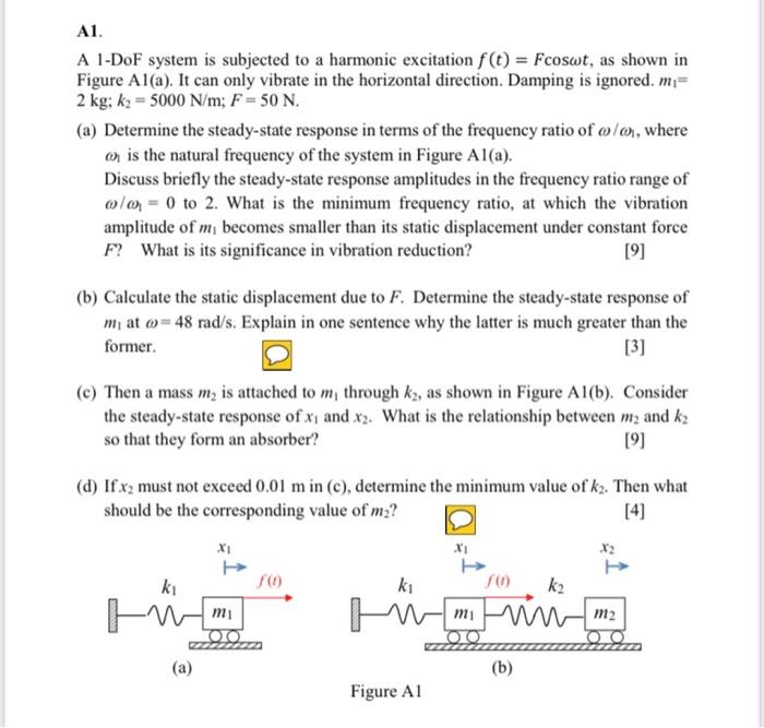 A1 A 1 Dof System Is Subjected To A Harmonic Excitation F T Fcoswt As Shown In Figure Al A It Can Only Vibrate In 1