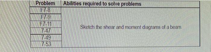 Abilities Required To Solve Problems Problem F7 8 F7 9 F7 11 7 47 7 49 7 53 Sketch The Shear And Moment Diagrams Of A Be 1