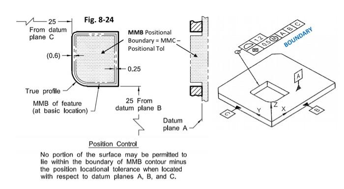3 Create A Functional Gage For Fig 8 24 On Ref 8b U Profile Position Found On Pages 1 2 Show The Actual Dimens 2