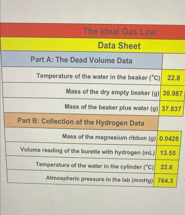 The Ideal Gas Law Data Sheet Part A The Dead Volume Data Temperature Of The Water In The Beaker C 22 8 Mass Of The D 1
