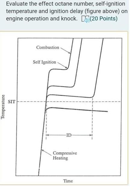 Evaluate The Effect Octane Number Self Ignition Temperature And Ignition Delay Figure Above On Engine Operation And K 1