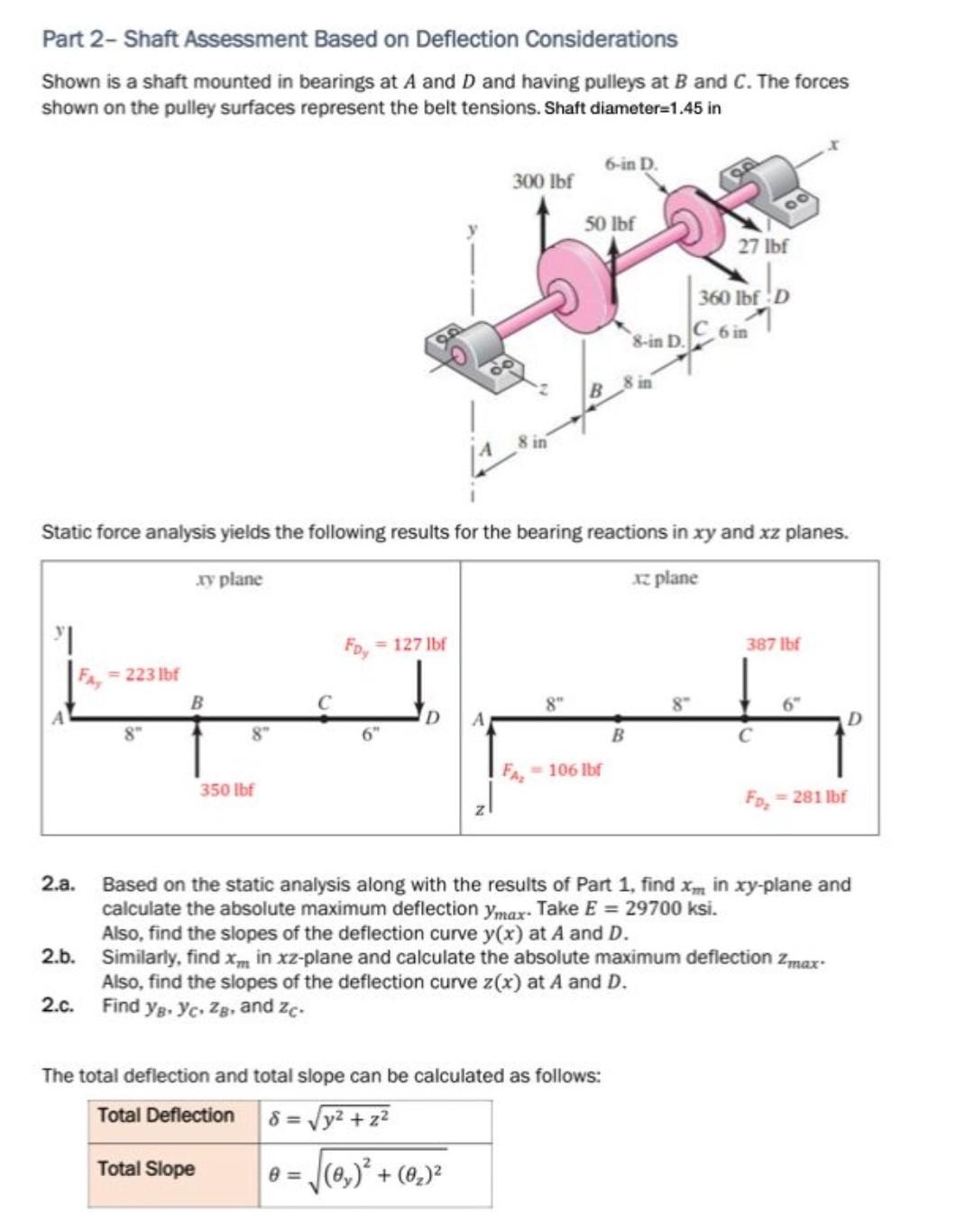 Part 1 Deflection Of Simply Supported Beam With Point Load Consider The Simply Supported Beam Subjected To A Concentra 2