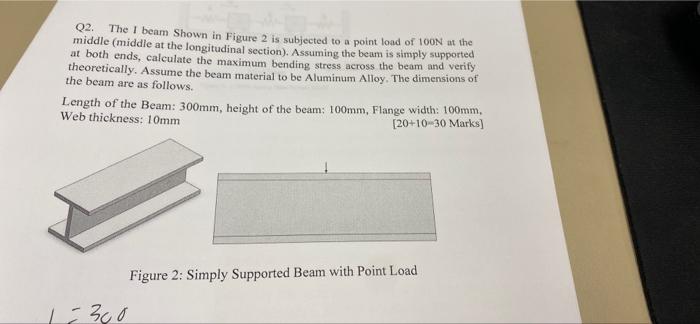 Q2 The I Beam Shown In Figure 2 Is Subjected To A Point Load Of 100n At The Middle Middle At The Longitudinal Section 1