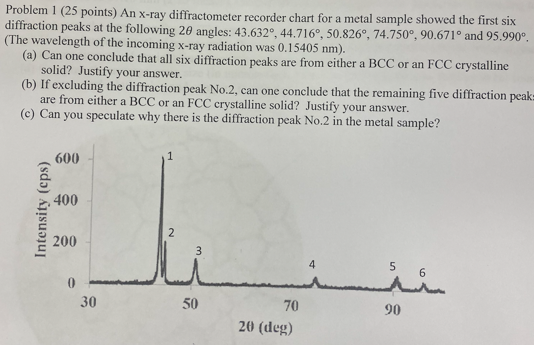Problem 1 25 Points An X Ray Diffractometer Recorder Chart For A Metal Sample Showed The First Six Diffraction Peaks A 1