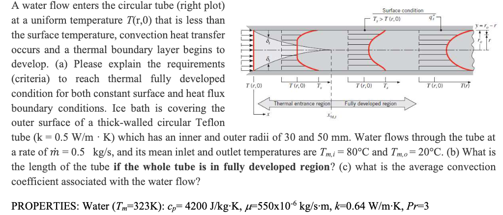 Surface Condition T Tr0 45 Luo Tiro T Ro T 0 Tu A Water Flow Enters The Circular Tube Right Plot At A Uniform Te 1