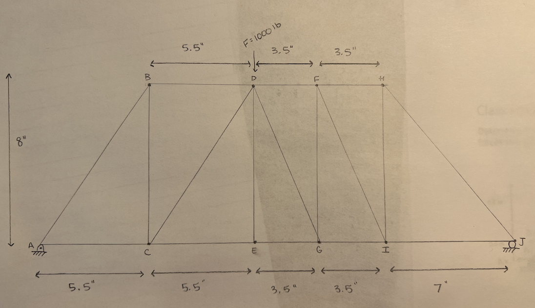 5 5 F 1000 Lb 3 5 3 5 4 B D F H 8 E G I 5 5 5 5 3 5 3 5 7 1