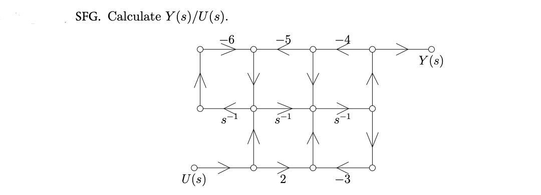 Sfg Calculate Y S U S Nor Na Y S U S 2 1