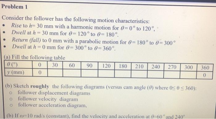 Problem 3 A Use The Displacement Diagram In Problem 1 To Draw The Cam Profile For A Radial Inline Knife Edge Follower 2