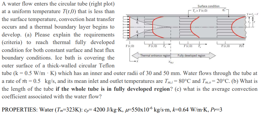 A Water Flow Enters The Circular Tube Right Plot At A Uniform Temperature T R 0 That Is Less Than The Surface Tempera 1