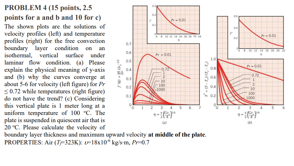The Shown Plots Are The Solutions Of Velocity Profiles Left And Temperature Profiles Right For The Free Convection B 1