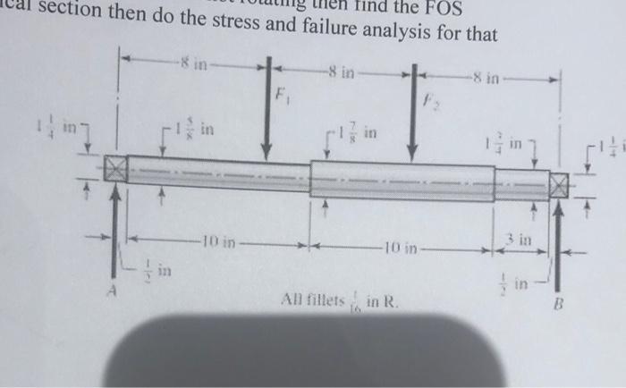 Problem 2 25 Points The Steel Shaft Shown In Fig 1 Has A Ground Finish And Is Made Of Aisi 1040 Cd The Shaft Rotates 3