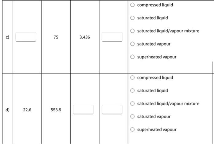 Use The Property Tables The Appendices From Moran Shapiro To Find The Stated Properties Of Water Steam For The Follo 3
