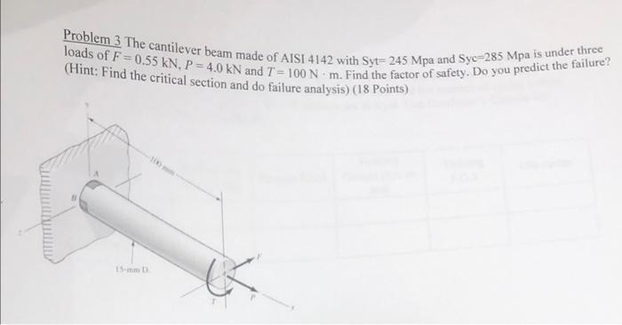 Problem 3 The Cantilever Beam Made Of Aisi 4142 With Syt 245 Mpa And Syc 285 Mpa Is Under Three Loads Of F 0 55 Kn P 1