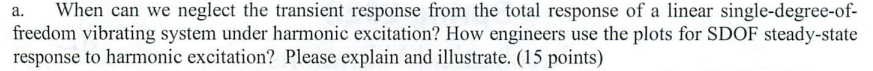 A When Can We Neglect The Transient Response From The Total Response Of A Linear Single Degree Of Freedom Vibrating Sy 1
